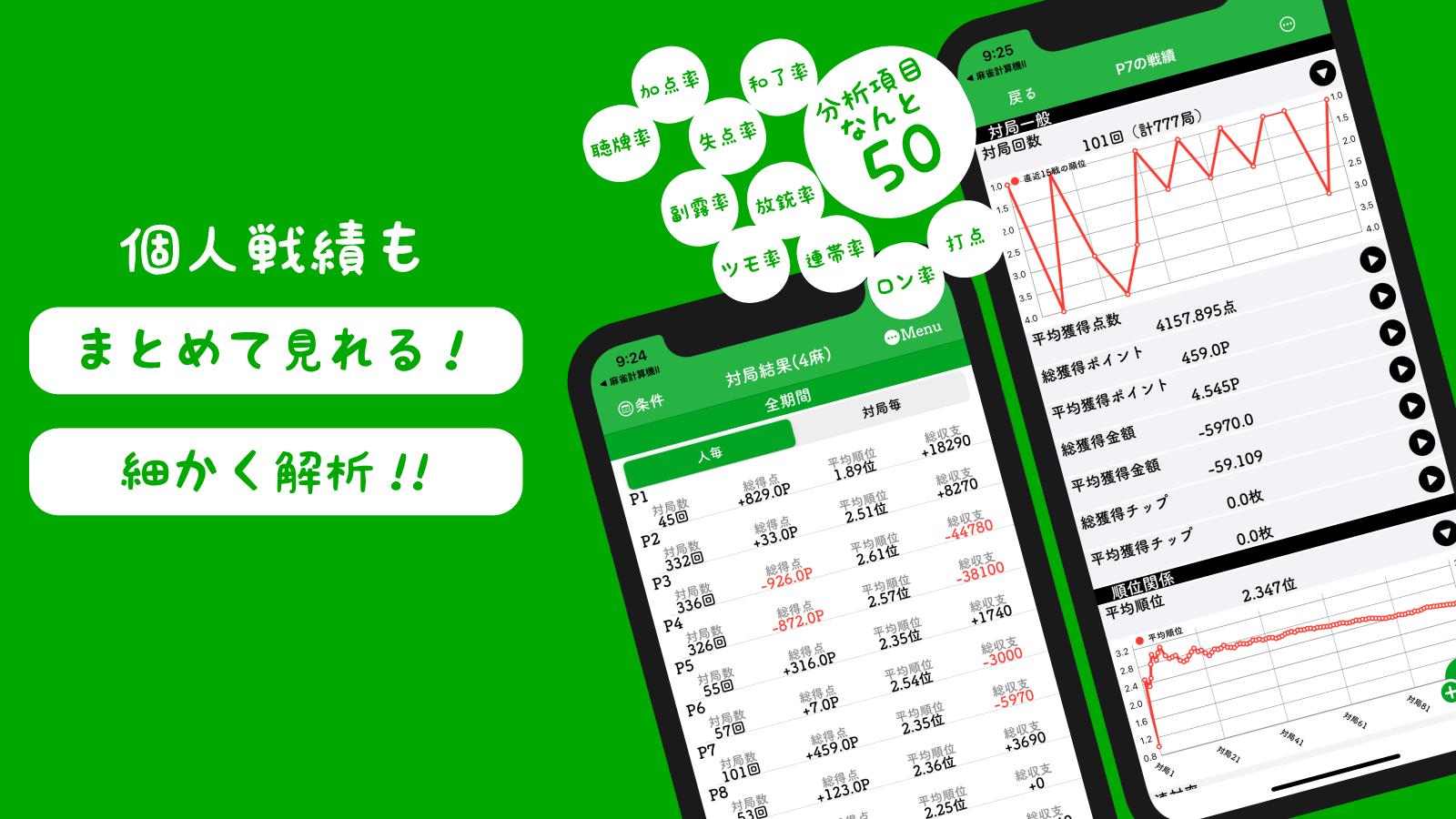 Pcに麻雀計算機i 麻雀の点数計算と得点管理 をダウンロードする Gameloopオフィシャル